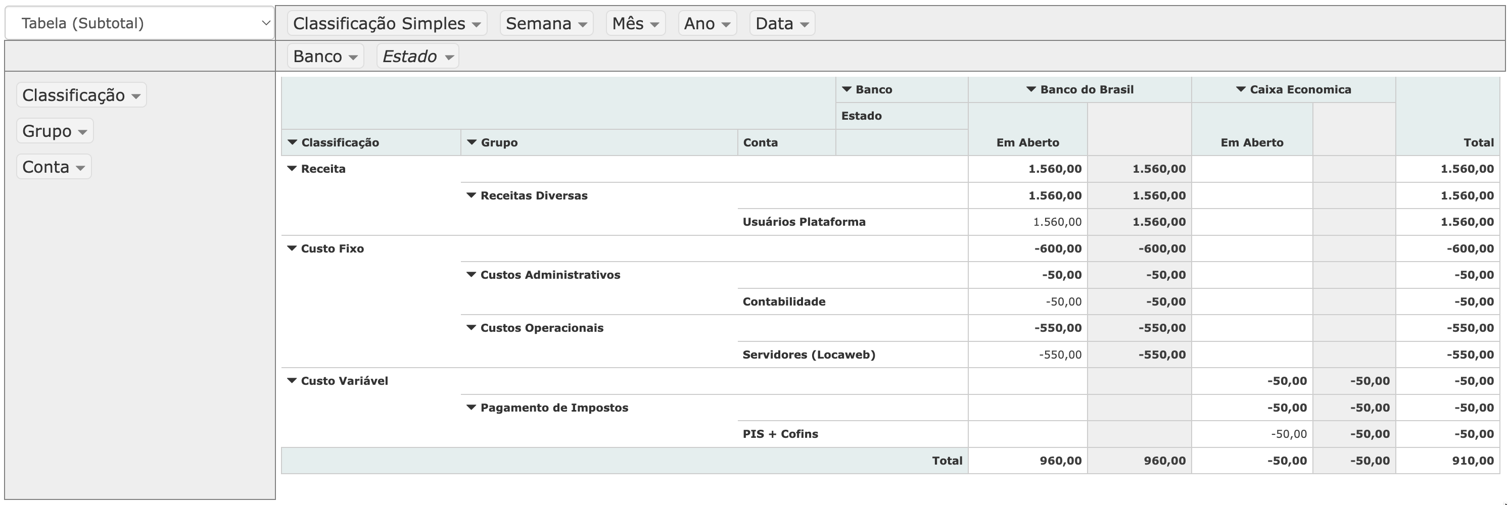 Resultado