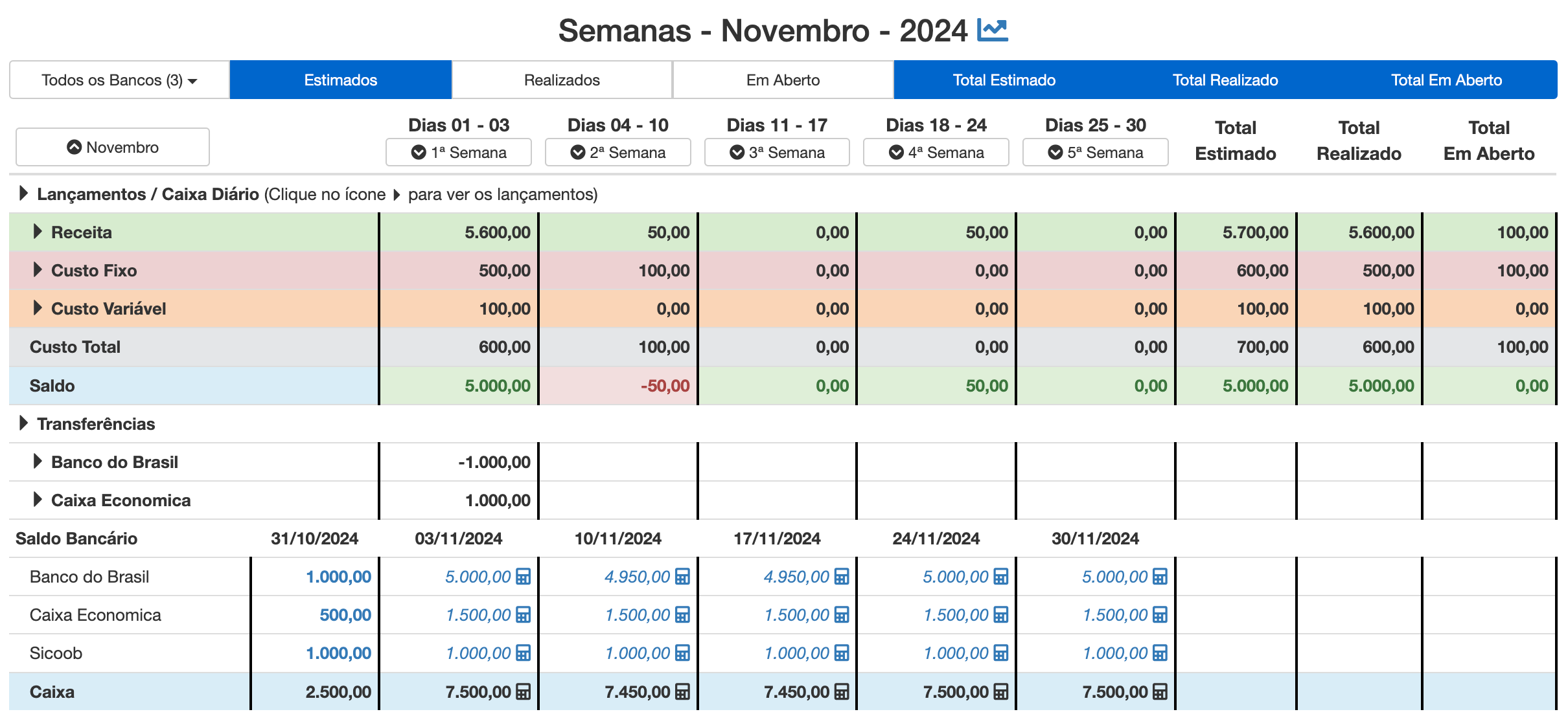 Visualização do Fluxo de Caixa Semanal