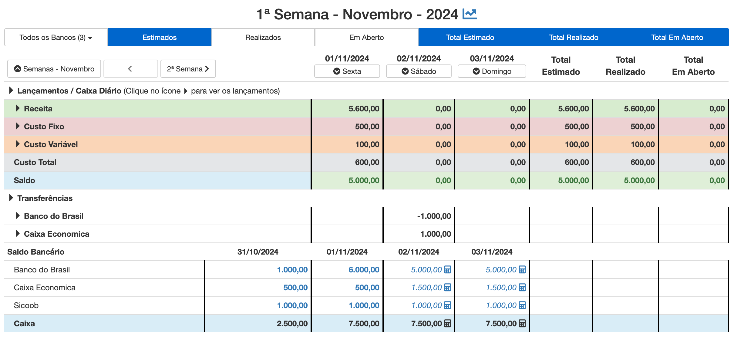 Visualização do Fluxo de Caixa Diário na Semana